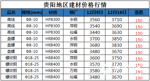 贵阳12.16.png