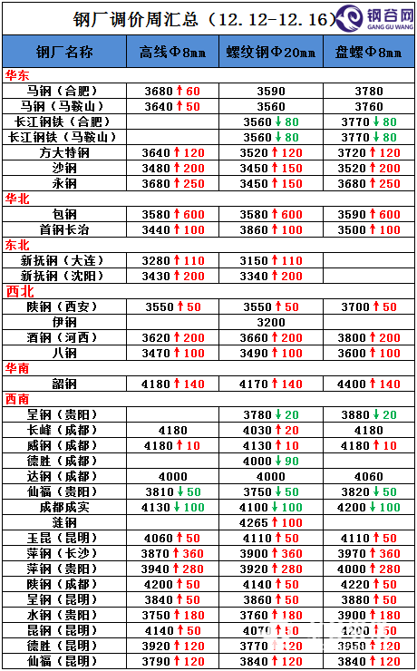 12.12-12.16_看图王.png