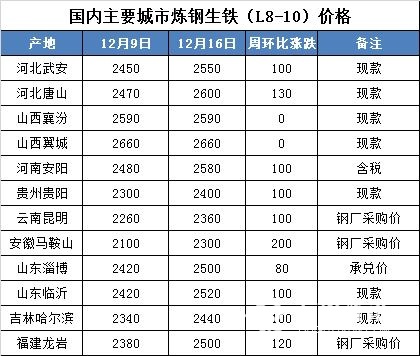 炼钢生铁_看图王.jpg