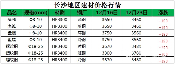 长沙12.23.jpg