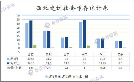 西北建材社会库存.png