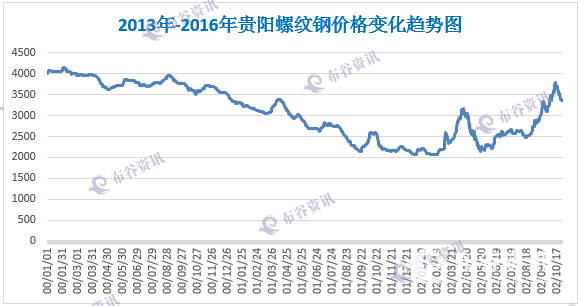 贵阳螺纹钢13-16.png