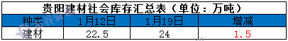 贵阳库存1.20.png