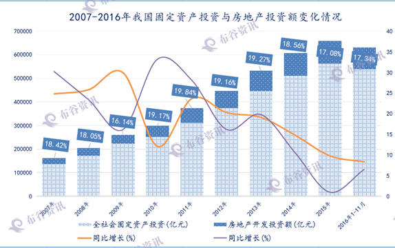 13投资、房产.png