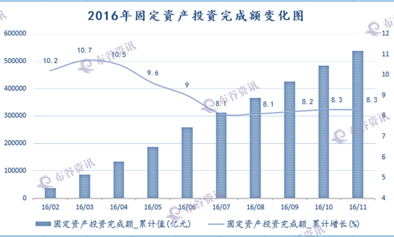 14固定资产投资.png