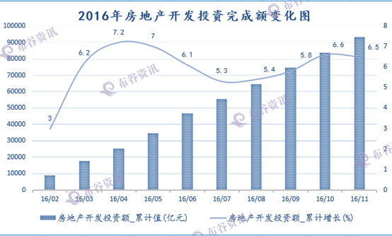 15房地产投资开发完成额.png