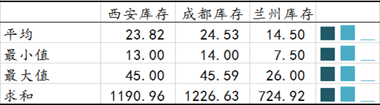 20详细库数据，跨年度.png