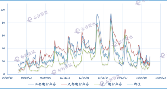 21跨年度库存数据.png