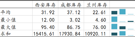 22跨年度库存数据详细.png