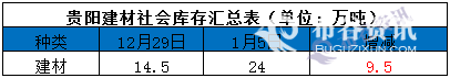 贵阳库存1.6.png