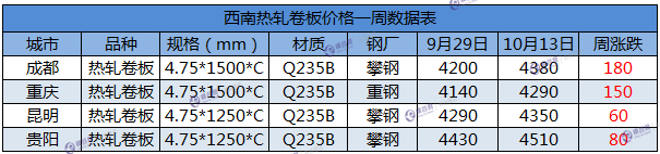 西南热轧板卷10.14.png