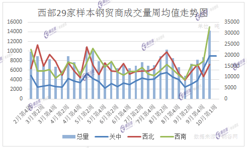 成交量10.14444.png