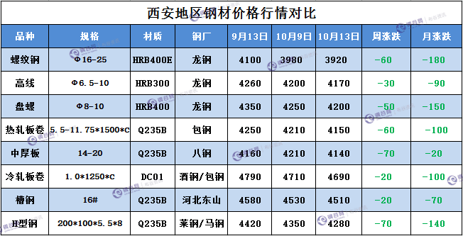 西安钢材价格对比表.png