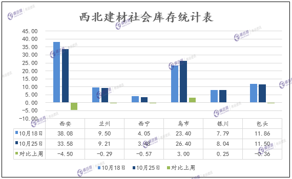 西北建材库存1111.png