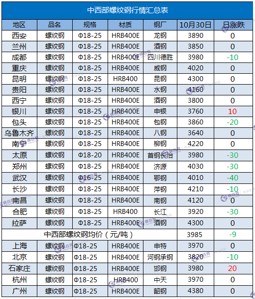 螺纹钢10.30.png