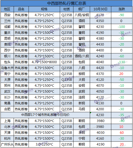 热轧板卷10.30.png