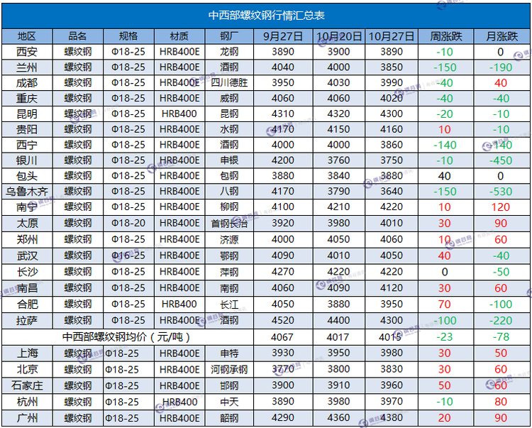 螺纹钢周汇总.png