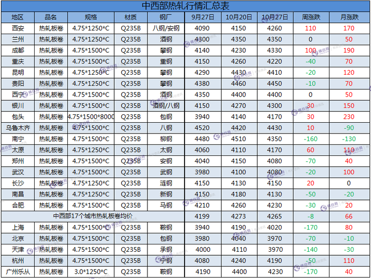 热轧汇总 新表.png