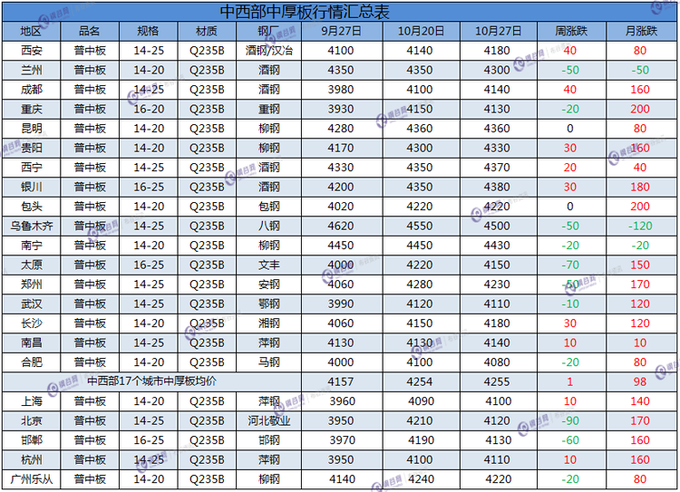 中厚板 新表.png