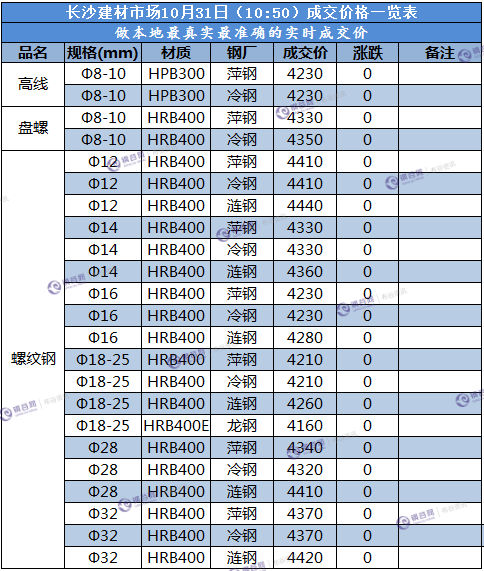 长沙成交价  1031.png