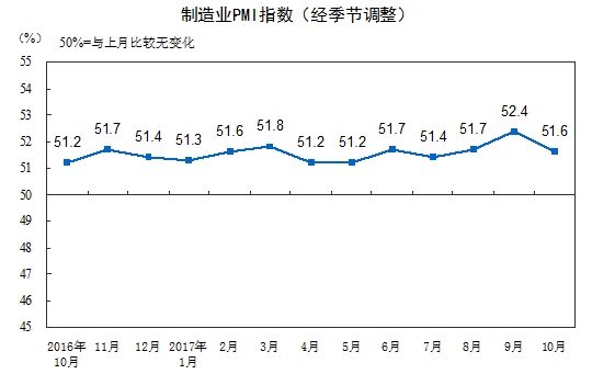 9月PMI.png