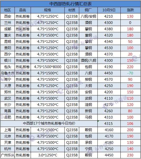 热轧板卷10.99999.png