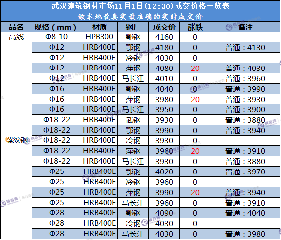 武汉成交价  11.1.png