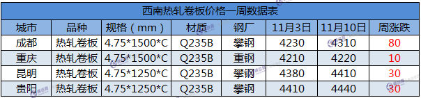 西南热轧板卷一周1.png