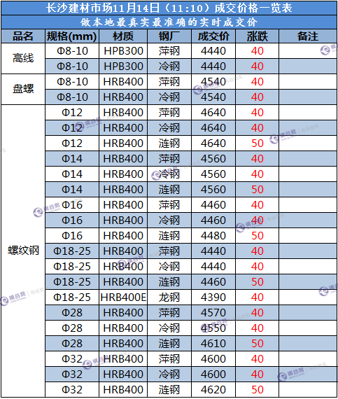 长沙成交价 11.14.png