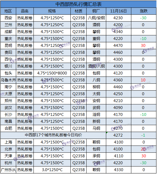 热轧板卷汇总  11.16.png