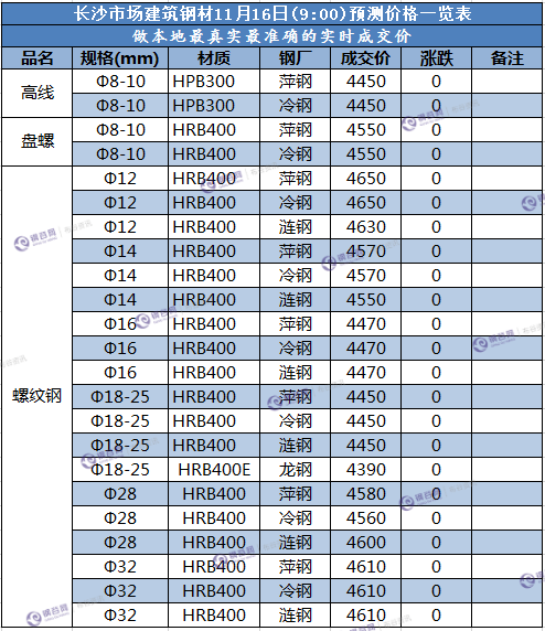 长沙预测价 11.16.png