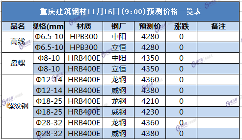 重庆16.png