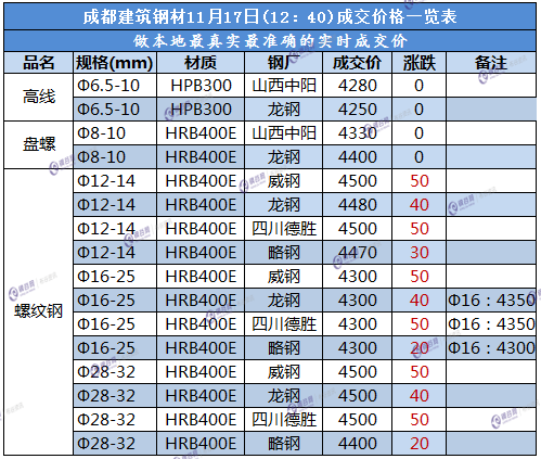 成都11.17.png