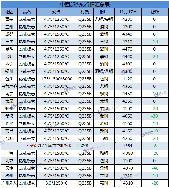 热轧板卷 11.17.png