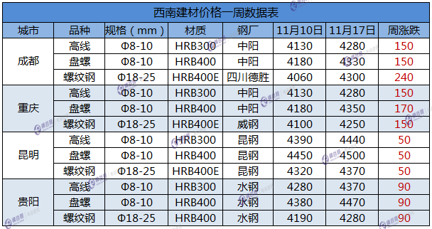 西南建材17.png