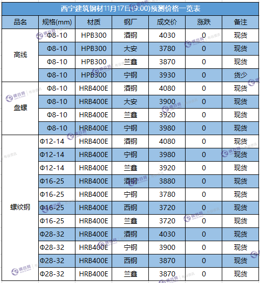 微信截图_20171117090115.png