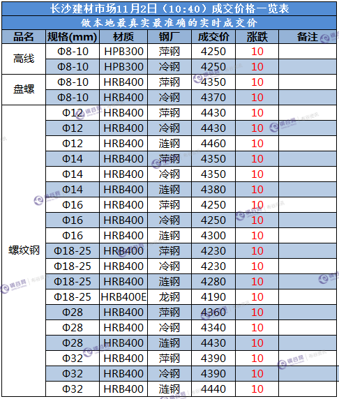 长沙成交价 11.2.png