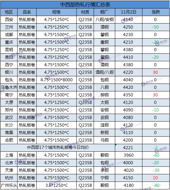 热轧板卷汇总 11.2.png