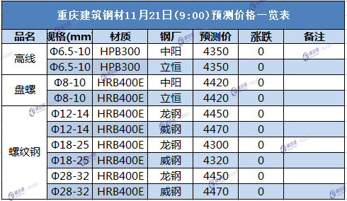 重庆11.221.png