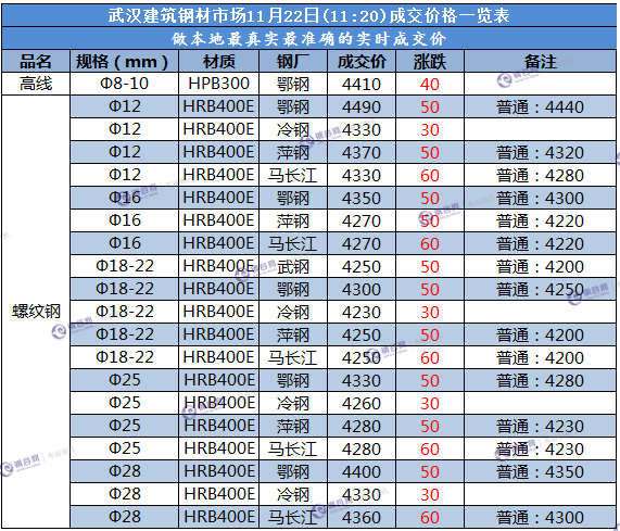 武汉成交价  11.22.png