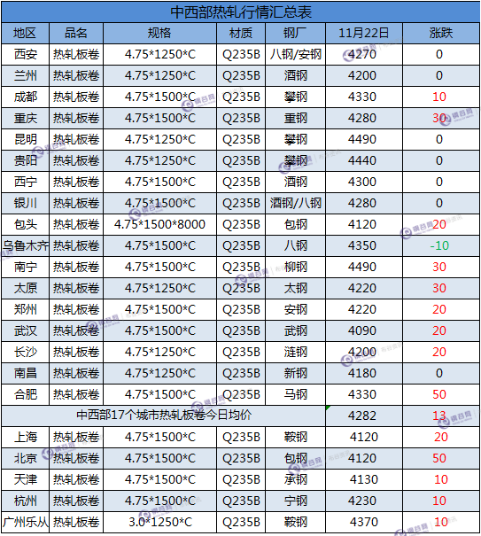 热轧板卷  11.22.png