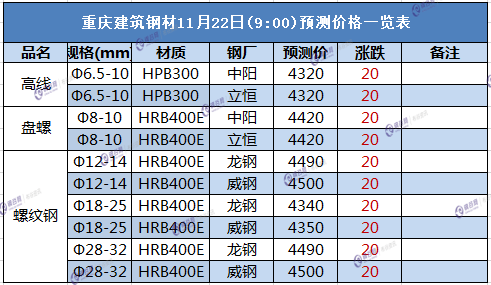 重庆11.22.png