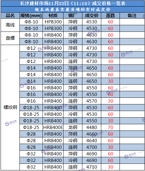 长沙成交价   11.23.png