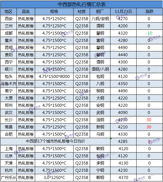 热轧板卷汇总  11.23.png