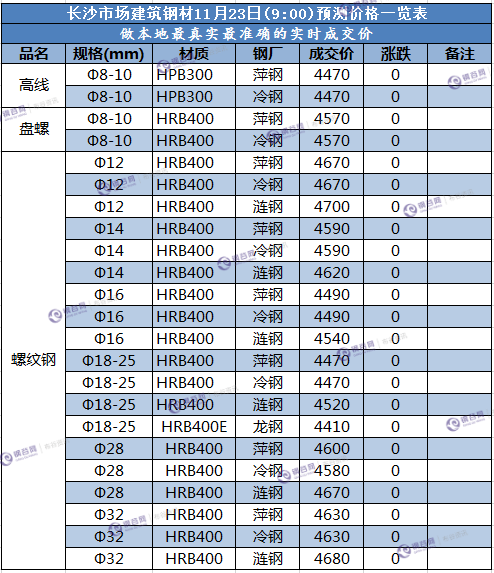 长沙预测价  11.23.png