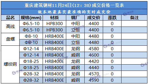 重庆成交价.png