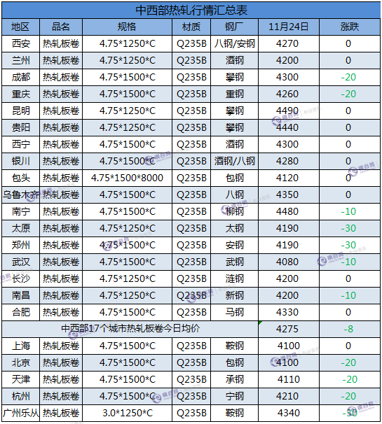 热轧板卷  11.24.png