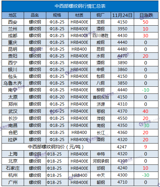 螺纹钢 11.24.png