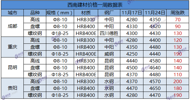 西南一周建材.png