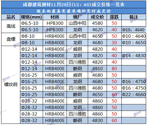 成都11.29.png